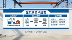 河源本地工厂讲解：说一遍公路压浆料和铁路压浆料的区别